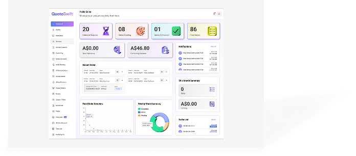 Enter Service Requirements Step